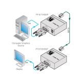 Extender DVI-Cat6, Kramer, KIT