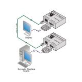 Extender VGA-Cat6, Kramer, KIT